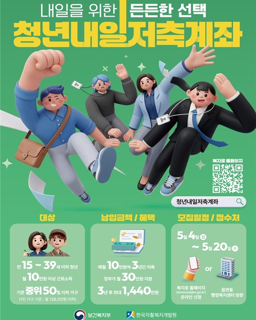 월 10만 원으로 시작하는 첫 목돈💸
'청년내일저축계좌' 모집 시작
보건복지부가 5월 4일부터 20일까지 저소득 청년의 자산 형성을 돕는 ‘청년내일저축계좌’ 신규 가입자 2만5000명을 모집합니다. 기준 중위소득 50% 이하의 근로·사업소득 청년이 대상이며, 매월 10만~50만 원을 저축하면 정부가 월 30만 원을 추가 지원하는데요. 3년 만기 시 최대 1,440만 원과 이자를 받을 수 있습니다.
신청은 복지부가 운영하는 온라인 포털 '복지로' 또는 주소지 행정복지센터에서 가능하며, 소득·재산 조사 후 8월 중 최종 대상자를 문자로 안내합니다. 이미지2