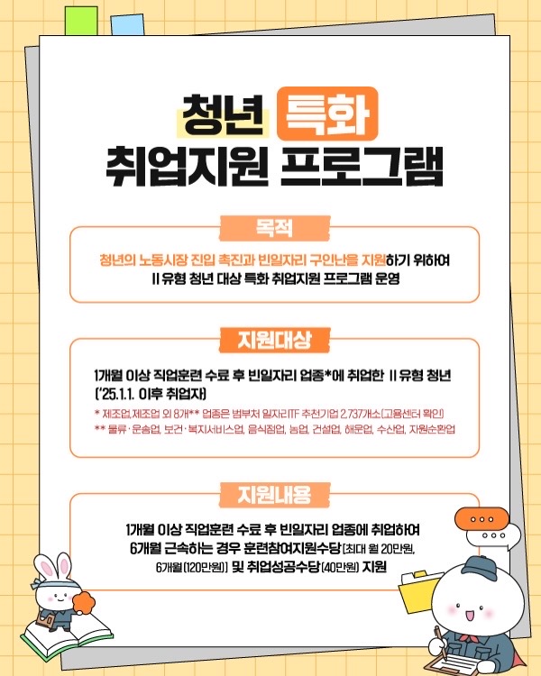 한 번도 일 안 해본 청년 360만원💰
고용노동부가 4월 27일부터 국민취업지원제도 1유형을 한시 확대했습니다. 취업 경험이 전혀 없는 저소득 청년 3만 명에게 월 60만 원씩 6개월, 총 360만 원을 선착순 지급합니다. 추경 786억 원이 투입됐습니다.
기존엔 최근 2년 안에 100일 이상 근로 이력이 있어야 신청 가능했지만, 이번엔 고용보험 가입 이력이 한 번도 없는 청년만 받습니다. 만 15세~34세(군필 37세), 가구 중위소득 120% 이하, 재산 5억 원 이하면 고용24에서 신청할 수 있습니다.
단기 알바라도 4대보험에 가입해본 청년은 이번 대상에서 제외됩니다. “한 번도 안 일한 게 오히려 유리한 구조”라는 지적이 나옵니다. 3만 명 정원이 차면 즉시 마감입니다. 이미지2