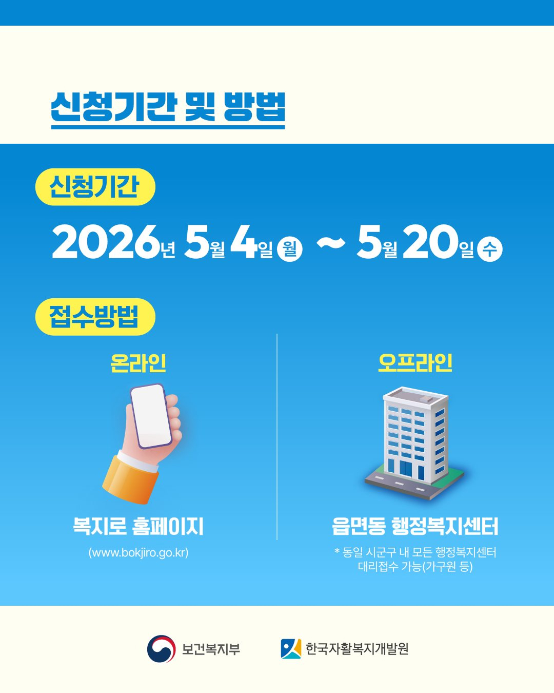 월 10만 원으로 시작하는 첫 목돈💸
'청년내일저축계좌' 모집 시작
보건복지부가 5월 4일부터 20일까지 저소득 청년의 자산 형성을 돕는 ‘청년내일저축계좌’ 신규 가입자 2만5000명을 모집합니다. 기준 중위소득 50% 이하의 근로·사업소득 청년이 대상이며, 매월 10만~50만 원을 저축하면 정부가 월 30만 원을 추가 지원하는데요. 3년 만기 시 최대 1,440만 원과 이자를 받을 수 있습니다.
신청은 복지부가 운영하는 온라인 포털 '복지로' 또는 주소지 행정복지센터에서 가능하며, 소득·재산 조사 후 8월 중 최종 대상자를 문자로 안내합니다. 이미지4