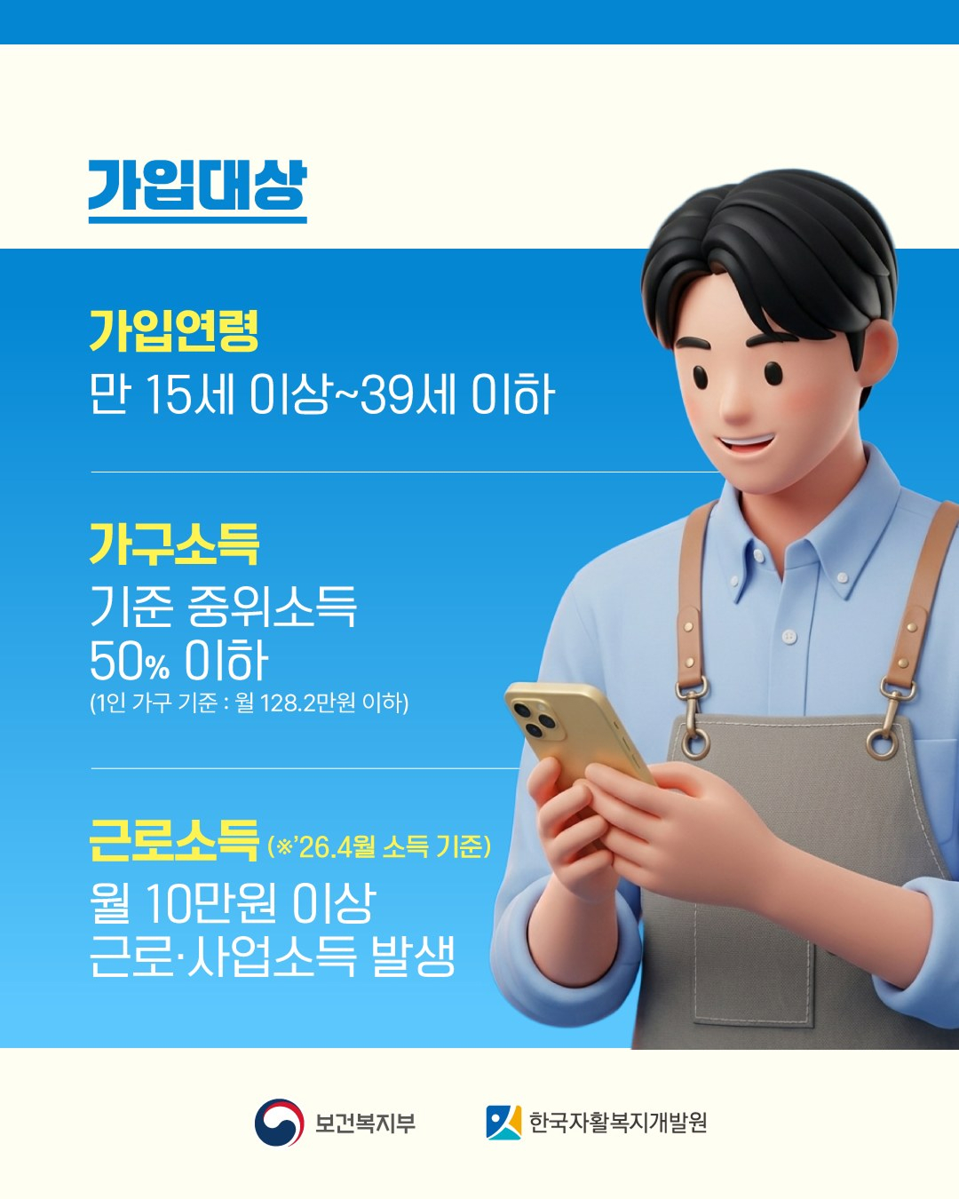 월 10만 원으로 시작하는 첫 목돈💸
'청년내일저축계좌' 모집 시작
보건복지부가 5월 4일부터 20일까지 저소득 청년의 자산 형성을 돕는 ‘청년내일저축계좌’ 신규 가입자 2만5000명을 모집합니다. 기준 중위소득 50% 이하의 근로·사업소득 청년이 대상이며, 매월 10만~50만 원을 저축하면 정부가 월 30만 원을 추가 지원하는데요. 3년 만기 시 최대 1,440만 원과 이자를 받을 수 있습니다.
신청은 복지부가 운영하는 온라인 포털 '복지로' 또는 주소지 행정복지센터에서 가능하며, 소득·재산 조사 후 8월 중 최종 대상자를 문자로 안내합니다. 이미지3