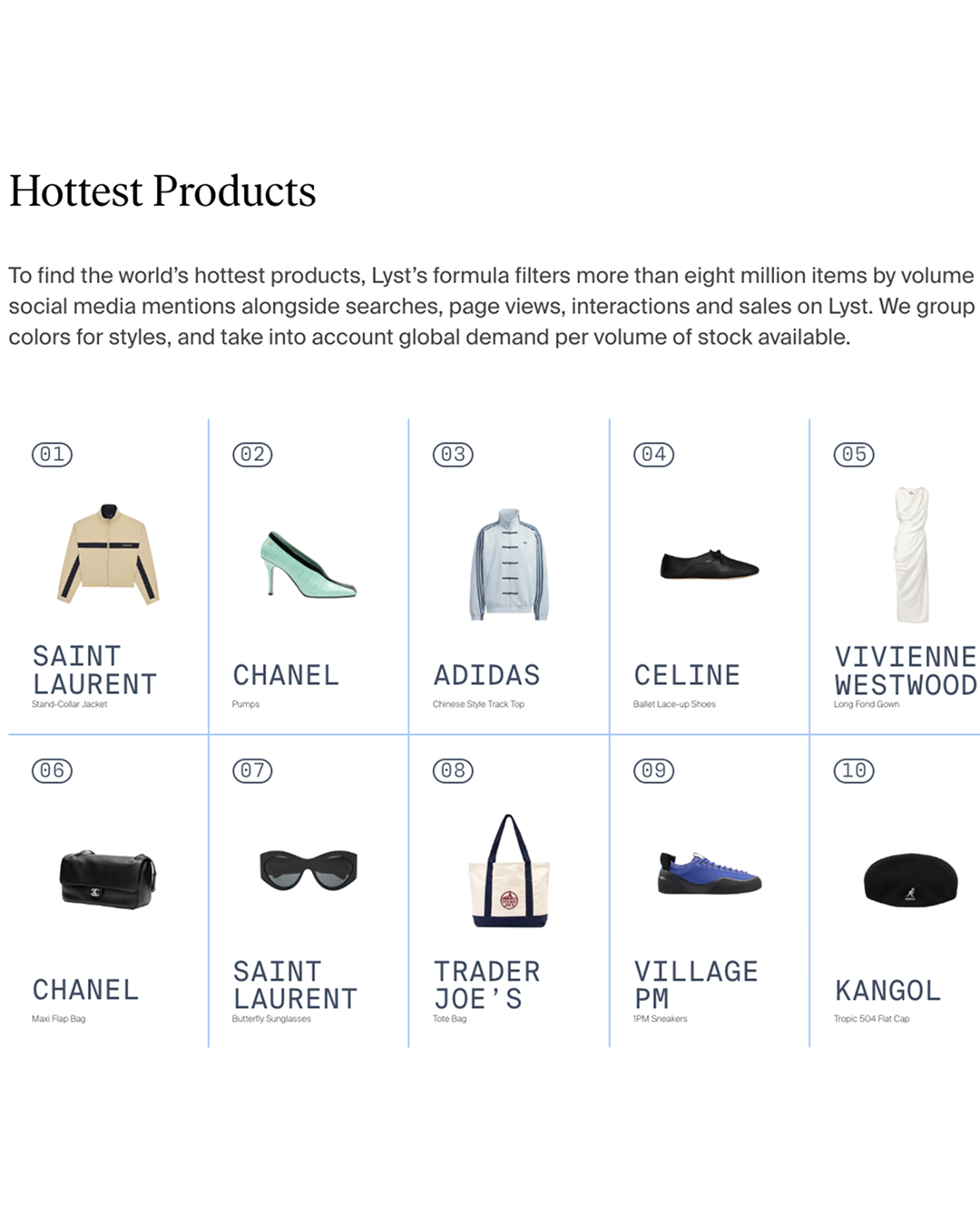 인기가 샤넬백 수준인, 마트 에코백👜🛍️
글로벌 패션 플랫폼 Lyst가 발표한 2026 1분기 ‘가장 인기 제품’ 순위에서 샤넬(Chanel) ‘맥시 플랩 백’과 미국 대형마트 트레이더 조의 토트백이 각각 6, 8위에 랭크됐습니다.
800만 개 가량의 후보 중, TOP 10 순위에 이름을 올린 가방 제품은 샤넬 맥시 플랩 백과
트레이더 조 토트백이 유일한데요. 일상 생활에 밀착된 약 6,000원 수준의 에코백이 1,200만 원 럭셔리 브랜드와 어깨를 나란히 하는 시대가 온 것입니다.
럭셔리 헤리티지의 영향력이 소멸한 것은 아니지만 지금의 소비자들은 그 순간 자신과 가장 관련이 깊다고 느껴지는 브랜드에 반응하고 있습니다. 럭셔리 제품과 빈티지를 믹스해 본인만의 개성을 구축하고 있는 트렌드와 일맥 상통한다고 볼 수 있죠. 이미지3