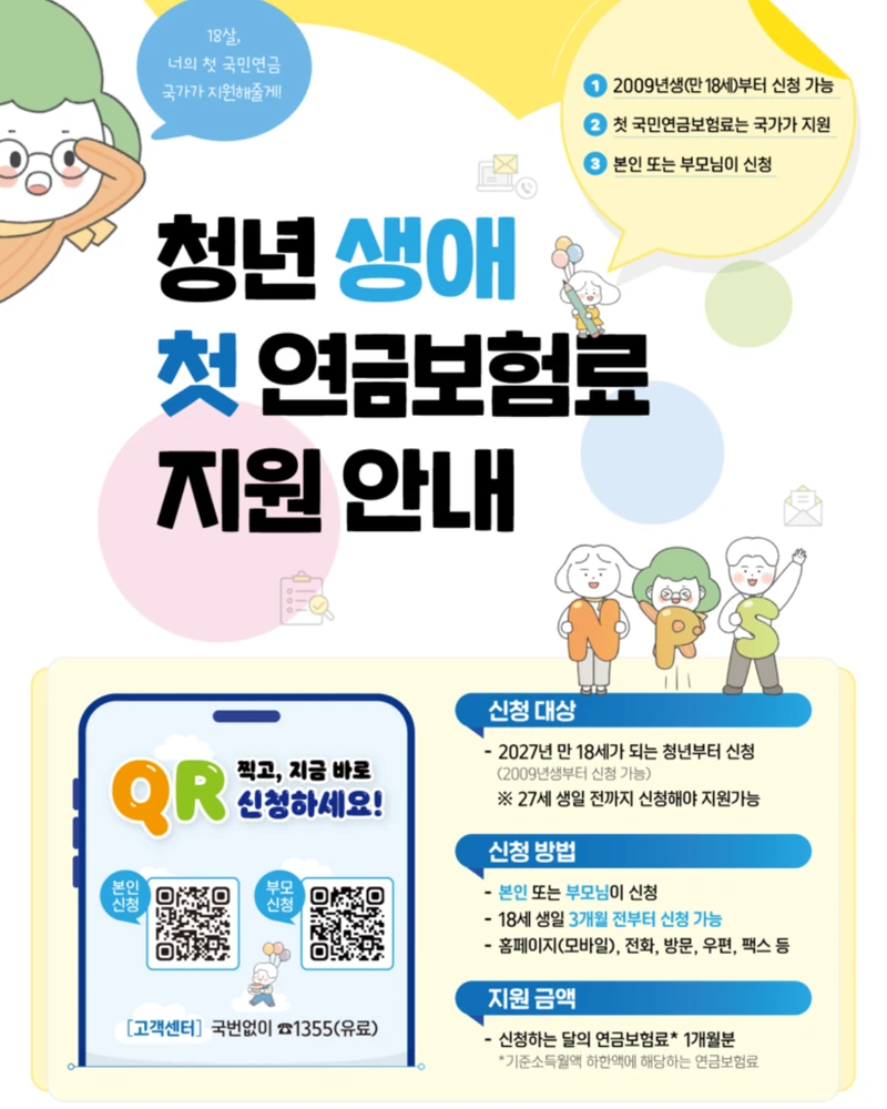 생애 첫 국민연금 국가가 지원!🇰🇷💡
2027년부터 만 18세가 되는 청년에게 국민연금 첫 1개월분 보험료를 국가가 전액 지원합니다. 지원 금액은 4만 1,000원으로, 청년들의 조기 가입과 안정적인 노후 준비를 돕기 위한 제도인데요.
본인은 물론 부모도 대신 신청할 수 있으며, 국민연금공단 홈페이지와 모바일 앱 ‘내 곁에 국민연금’을 통해 간편하게 신청할 수 있습니다.
사전신청 시작 27일 만에 신청자가 1만 명을 돌파했으며, 이 중 약 60%는 부모가 대신 신청한 것으로 나타났습니다. 이미지2
