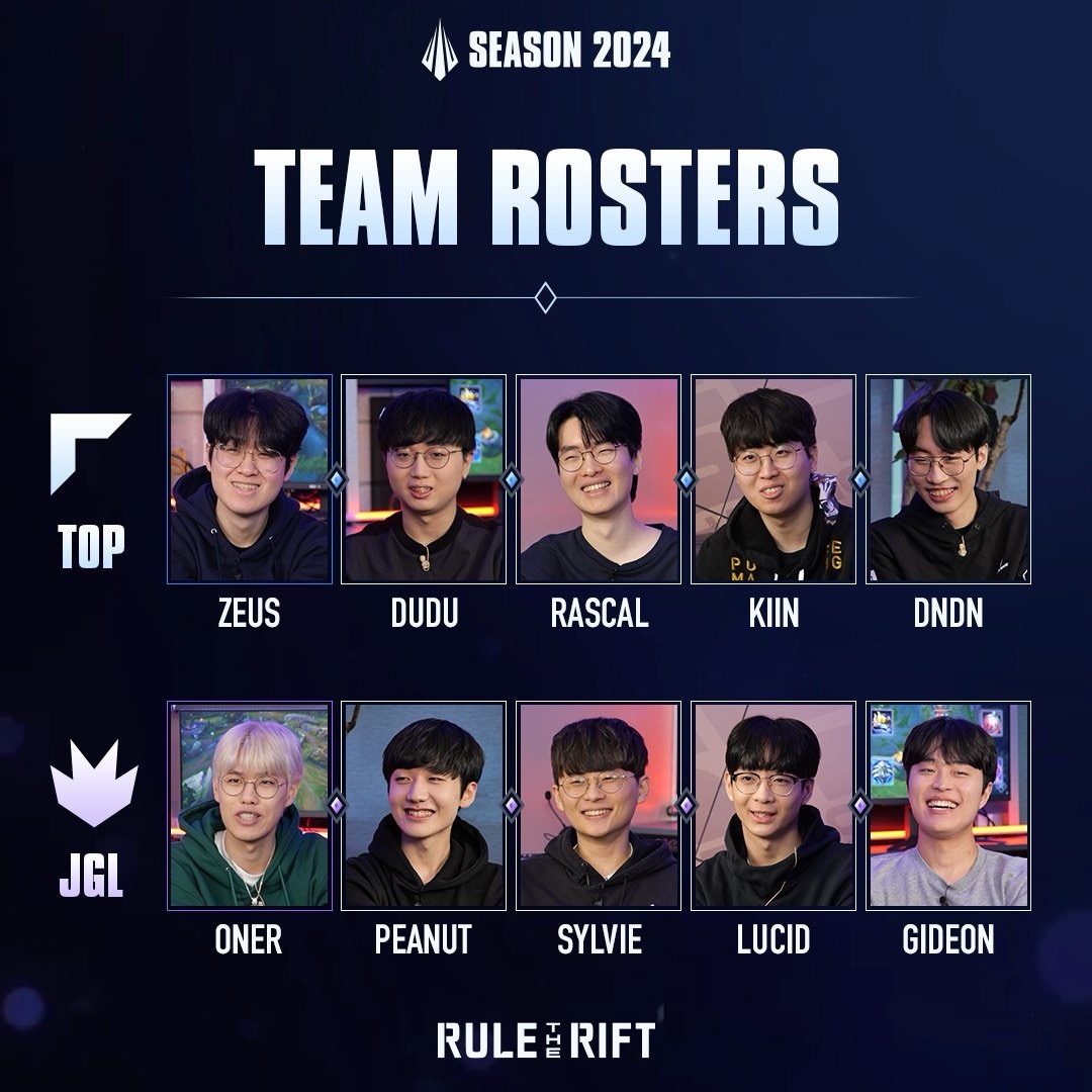 어느새 일주일 남은 LCK 스프링 개막🎮​
오늘은 포지션 논쟁 종결이다🤜💥🤛​
​
2024 시즌 오프닝🏆​
​
일정: 2024년 1월 9일 오후 6시​
장소: 서울시 종로구 청진동 그랑서울 3층 LoL Park​
시청채널: 네이버 e스포츠, 아프리카TV, 유튜브​
참가선수:​
TEAM TOP | 제우스, 두두, 라스칼, 기인, 든든​
TEAM JGL | 오너, 피넛, 실비, 루시드, 기드온​
TEAM MID | 페이커, 쵸비, 카리스, 비디디, 클로저​
TEAM BOT | 데프트, 에이밍, 구마유시, 바이퍼, 페이즈​
TEAM SUP | 케리아, 베릴, 엑스큐트, 안딜, 플레타​ 이미지